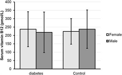 Prevalence of vitamin B12 deficiency in type 2 diabetic patients taking metformin, a cross-sectional study in primary healthcare